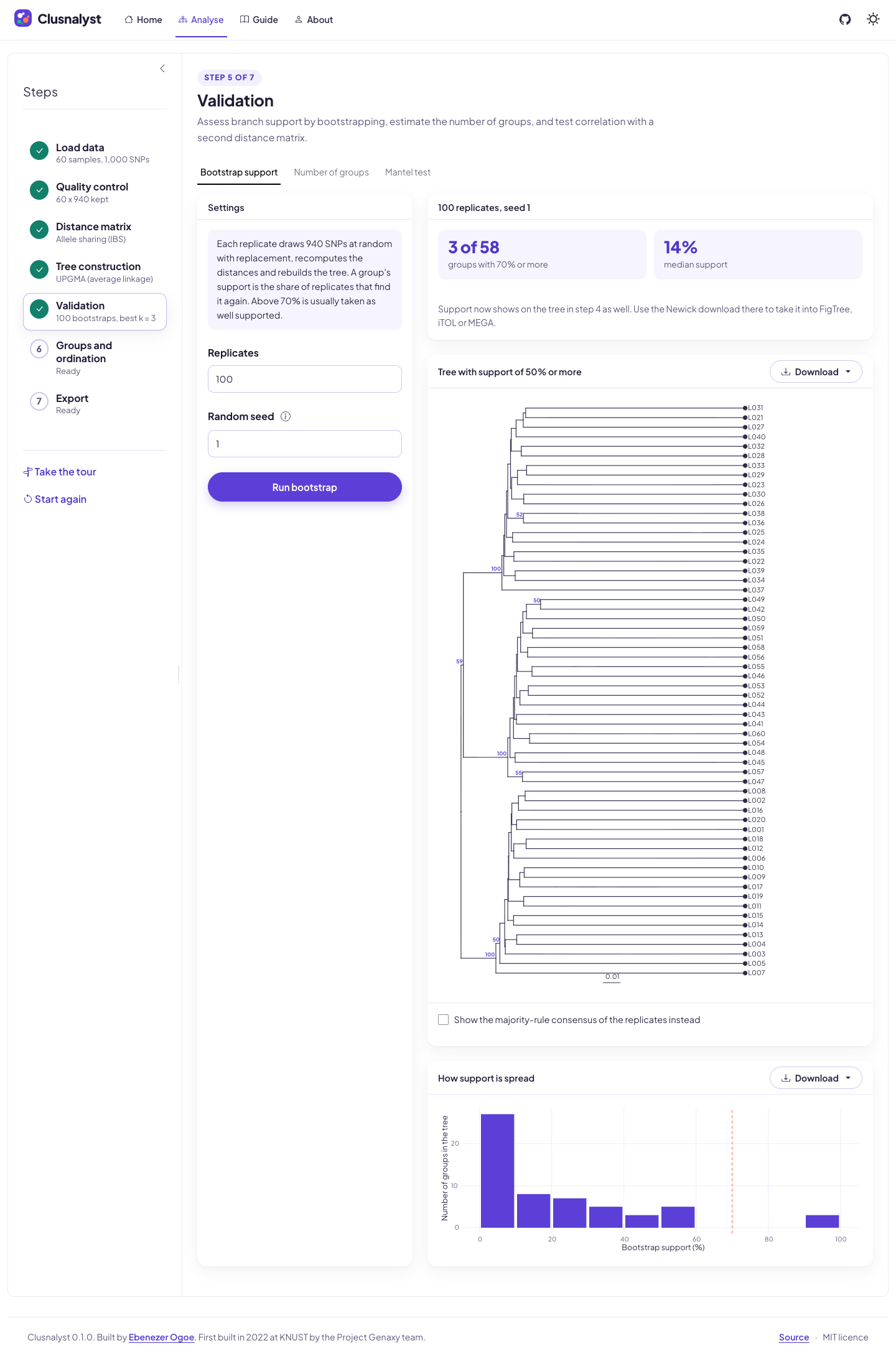 Bootstrap support