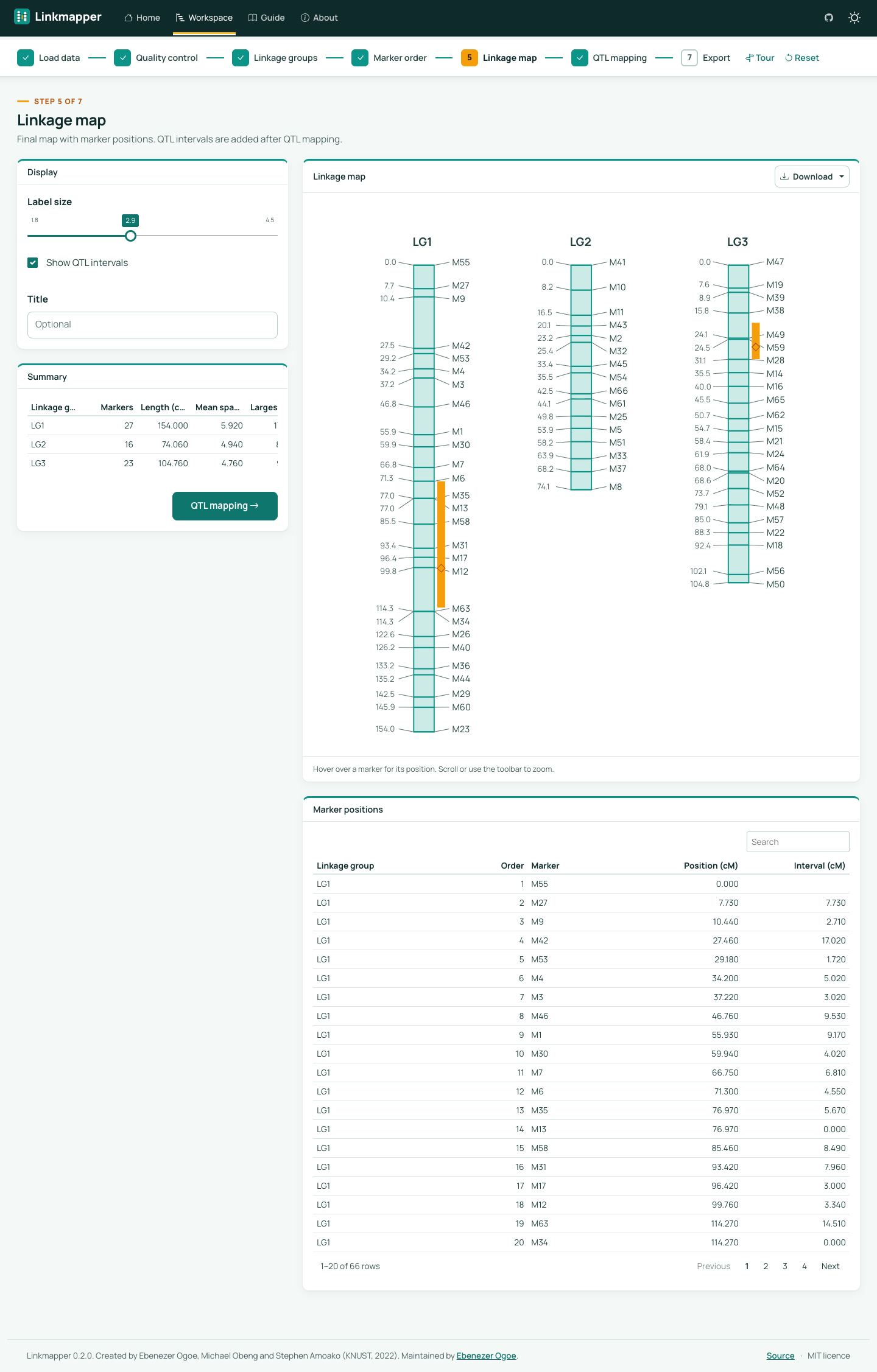 Linkage map with QTL intervals on the F2 demo